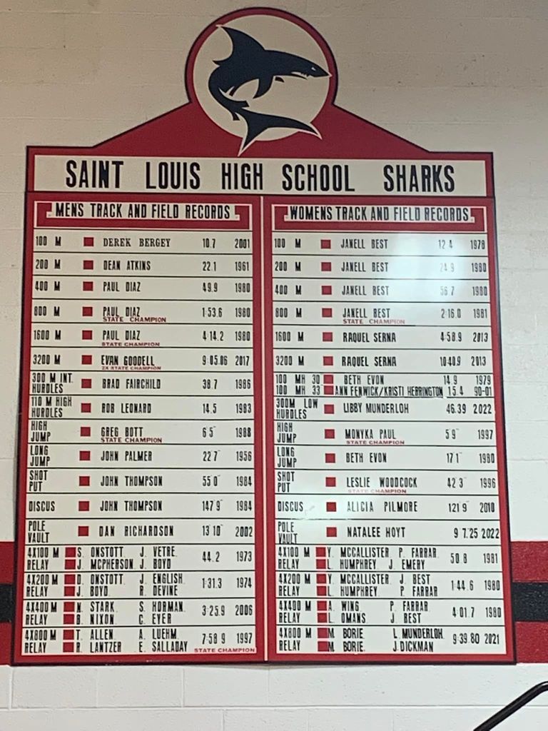 Saint louis high school sharks mens and women track and field records sign